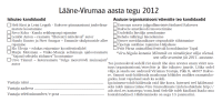 Lääne-Virumaa aasta tegu 2012 ankeet